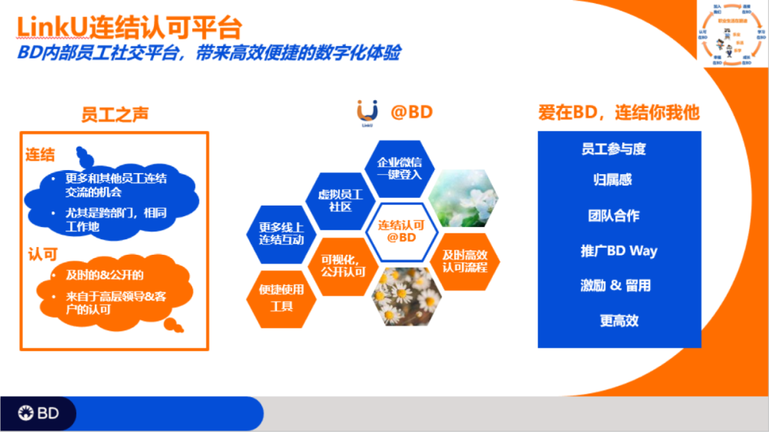 借助CDP WorkLife生态，定制内部员工的数字化社交平台