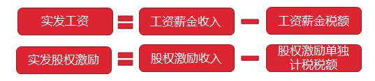 CDP集團上市公司股權激勵個人所得稅扣除方案